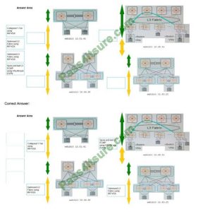 Valid Exam HPE0-V14 Braindumps