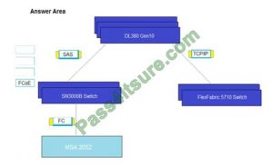 Related HPE0-V14 Exams