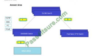 Lab HPE0-V14 Questions