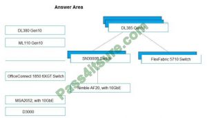 HPE0-V14 Valid Study Guide