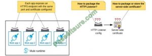 New MCIA-Level-1 Exam Pattern